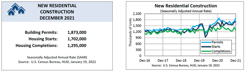 New residential construction